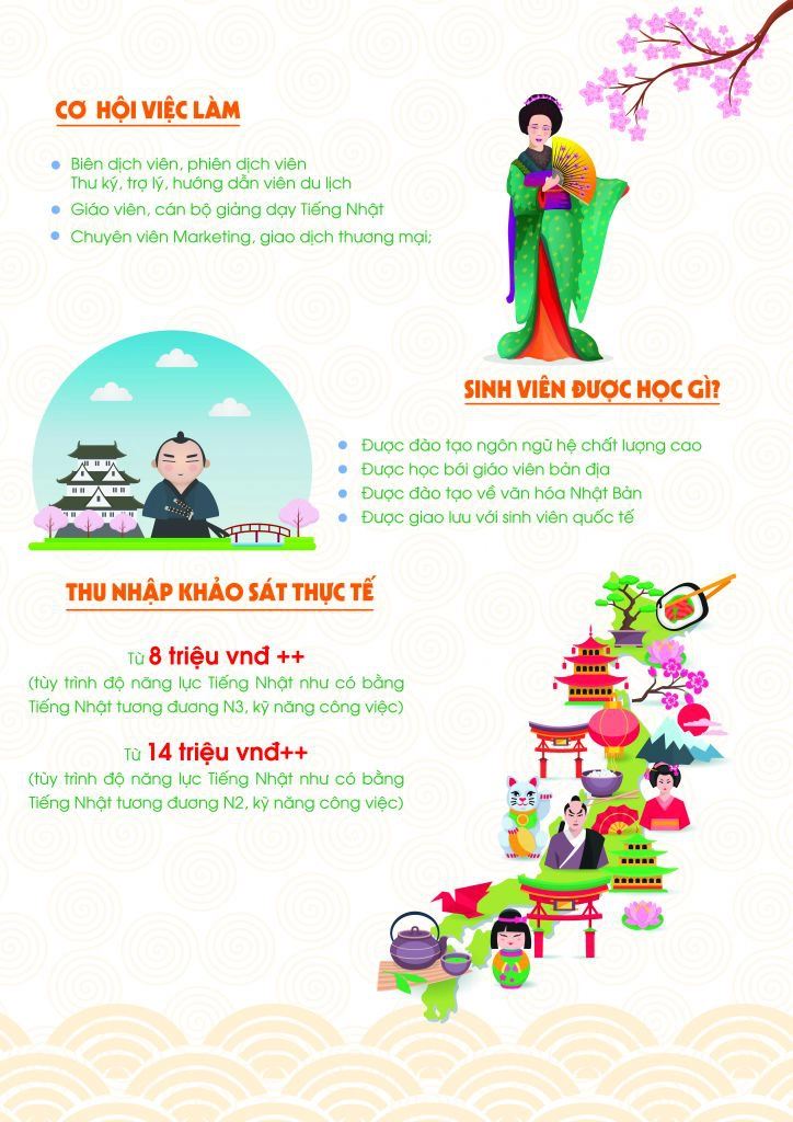 Ngành Tiếng Nhật - Trường Cao đẳng Kỹ thuật - Công nghệ Bách Khoa (CTECH)-1