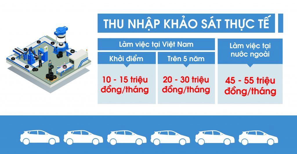 Sinh-vien-nganh-cong-nghe-o-to