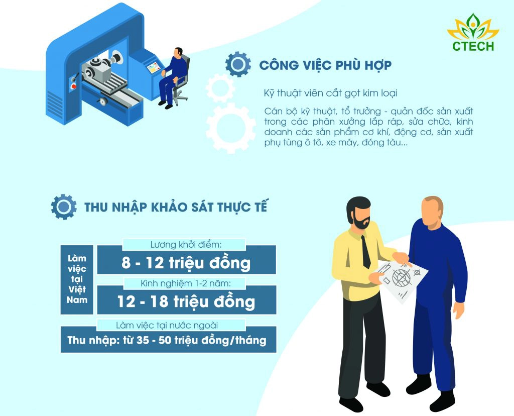 nganh-cat-got-kim-loai