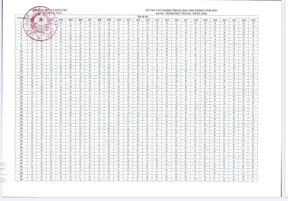 dap-an-thi-tot-nghiep-THPT-2020