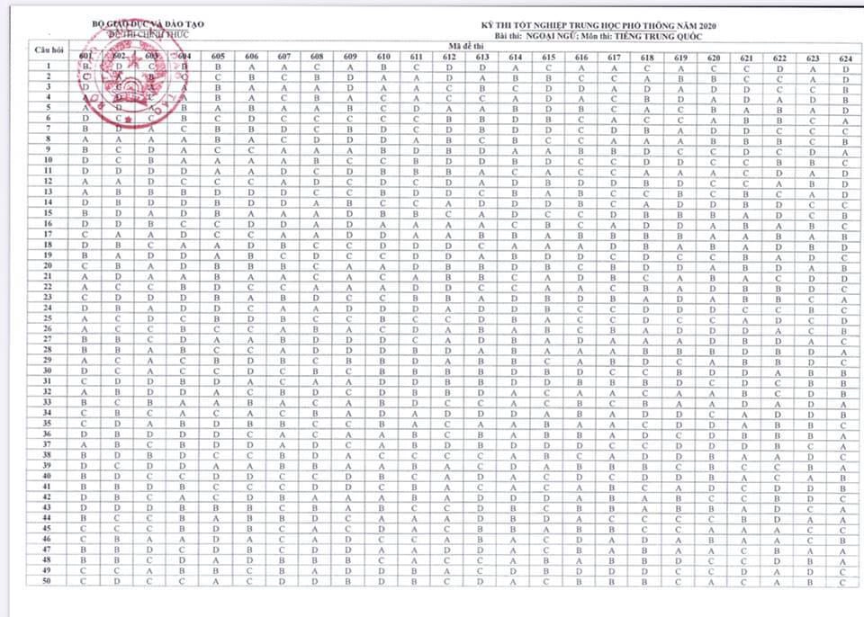 dap-an-thi-tot-nghiep-THPT-2020