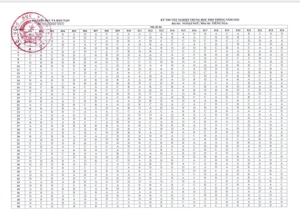 dap-an-thi-tot-nghiep-THPT-2020