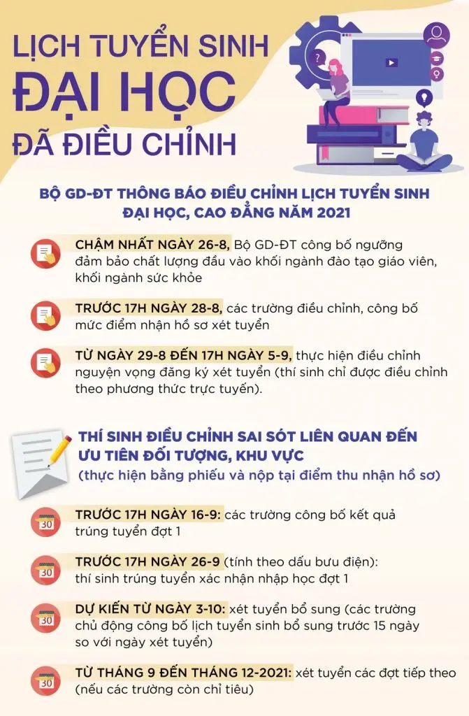 Bộ GD-ĐT điều chỉnh lịch tuyển sinh đại học và cao đẳng năm 2021