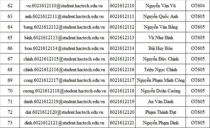 Hướng dẫn Tân sinh viên nhập học trực tuyến hệ LKĐT CTECH - HACTECH