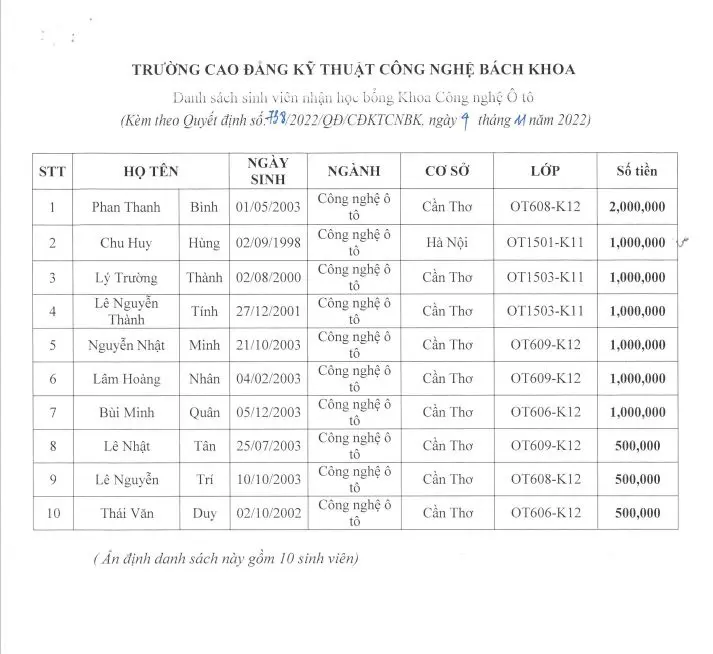 Quyết định trao học bổng và danh sách sinh viên được nhận học bổng tân sinh viên,học bổng năm học 2021-2022