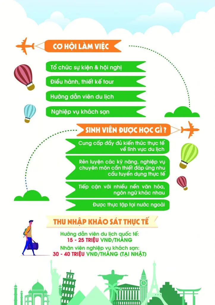 THÔNG TIN CẦN BIẾT VỀ NGÀNH DU LỊCH