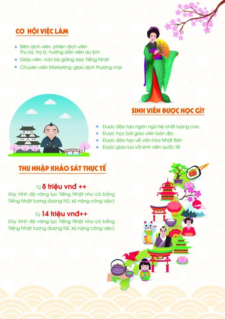 THÔNG TIN CẦN BIẾT VỀ NGÀNH TIẾNG NHẬT